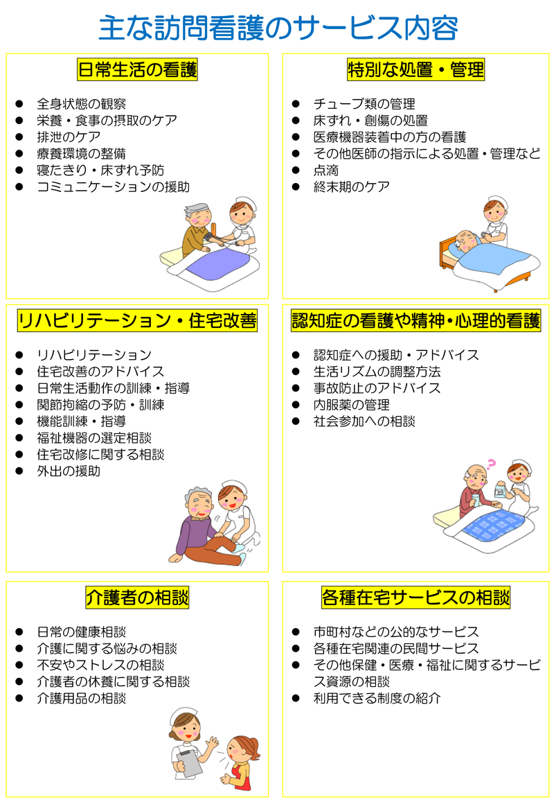 訪問看護のご案内