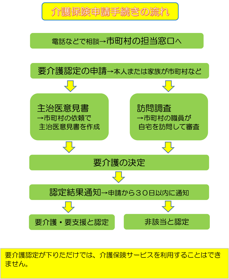 居宅支援事業のご案内