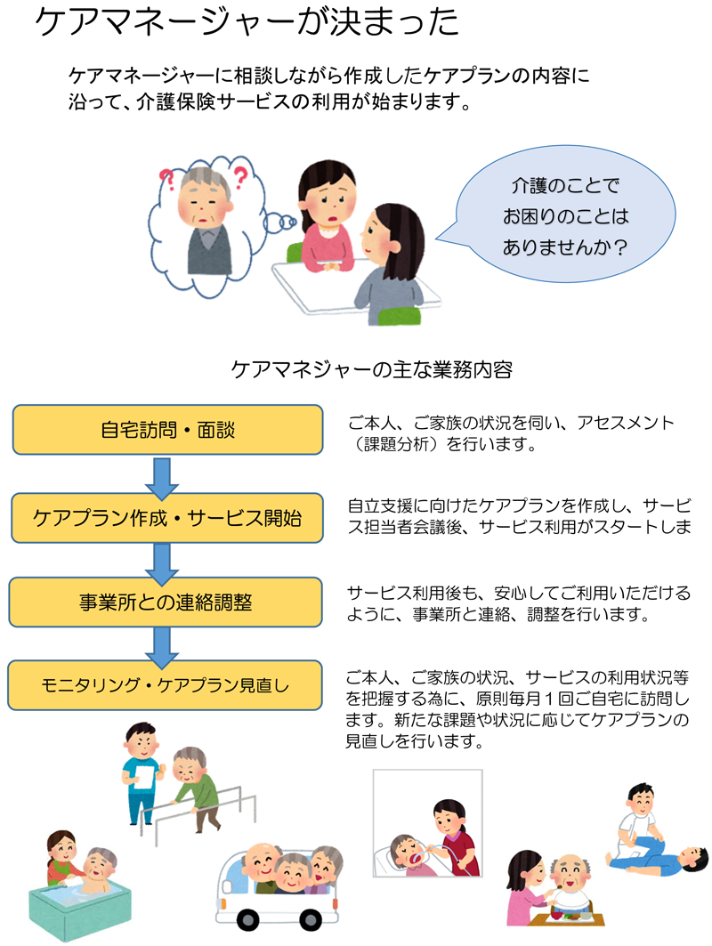 居宅支援事業のご案内